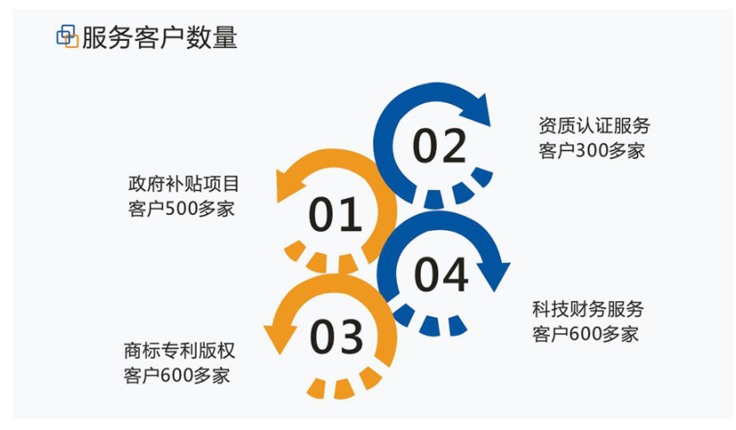 產(chǎn)學研