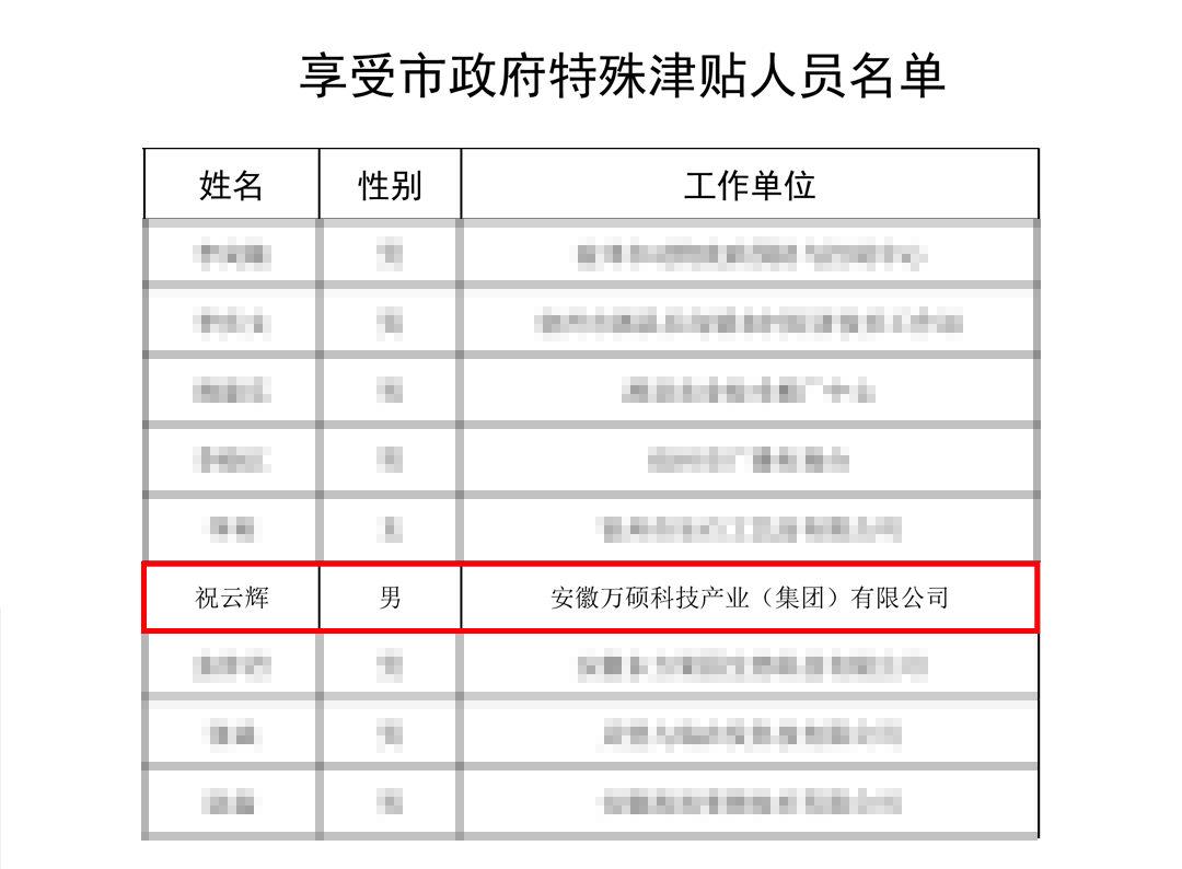 喜報！安徽萬碩科技產業(yè)（集團）有限公司董事長祝云輝入選“享受宿州市政府特殊津貼”名單