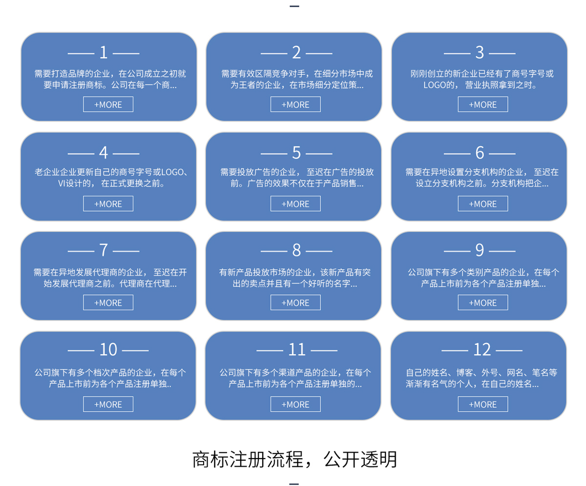 商標注冊