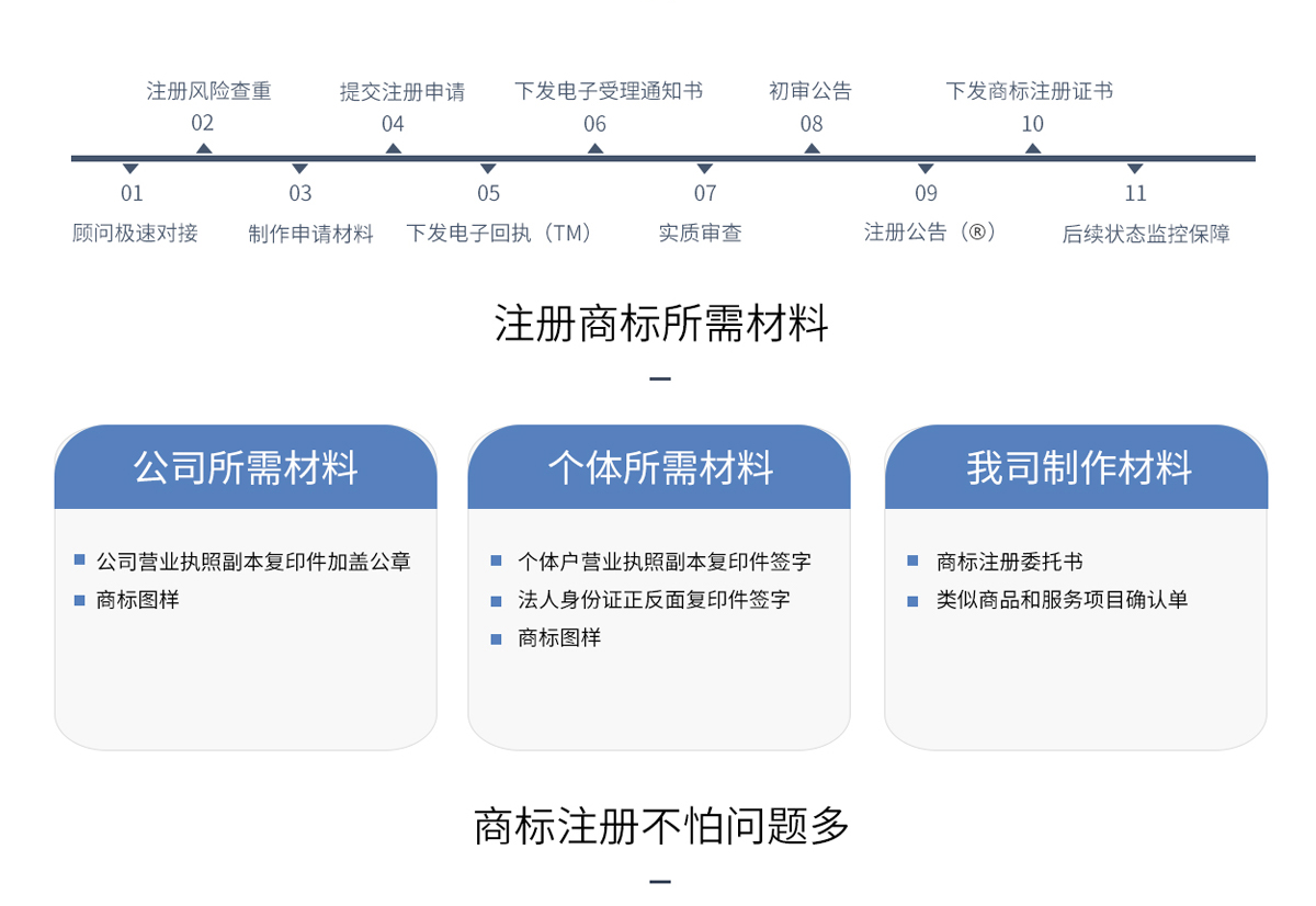 商標注冊