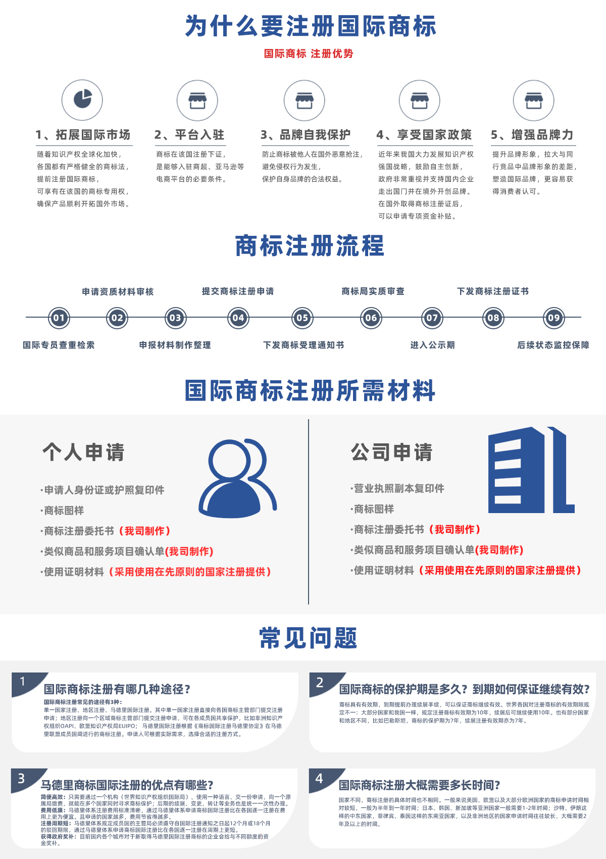商標注冊