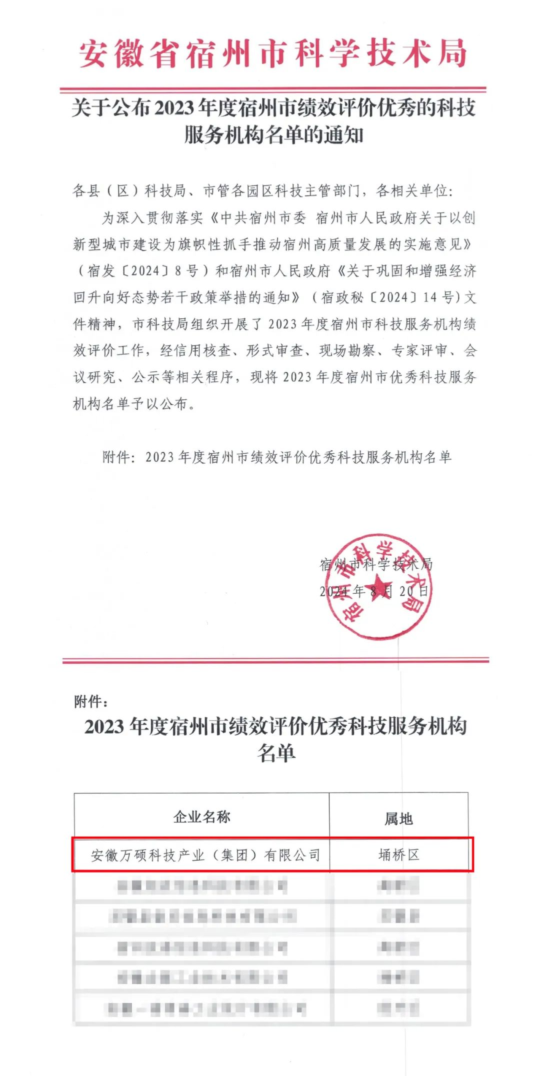 喜報 | 安徽萬碩科技產(chǎn)業(yè)（集團）有限公司榮獲2023年度宿州市績效評價優(yōu)秀科技服務(wù)機構(gòu)??！